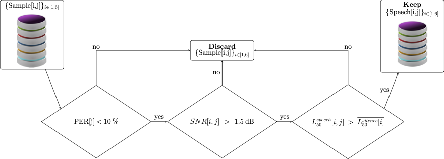 Post_processing filtering