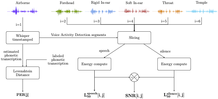 Post_processing indicators